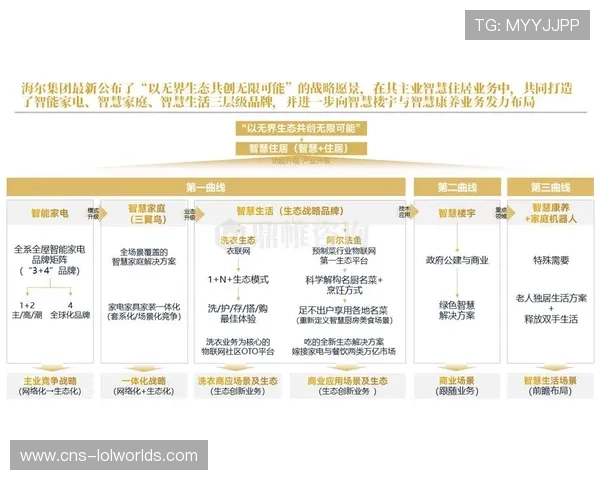 品牌传播从独立运营转向生态协同合作